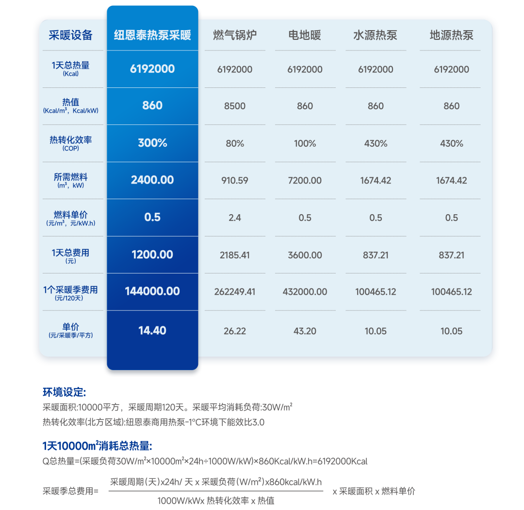 20260416103621782 空气能用度对比